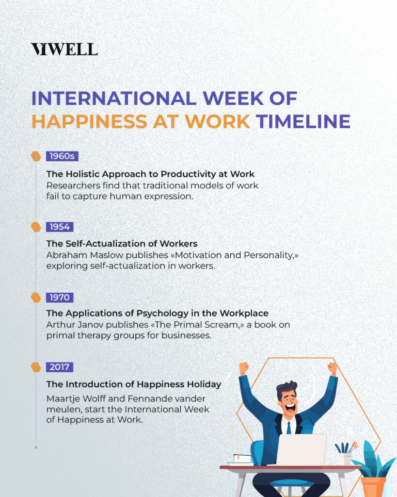 International Week of Happiness at Work History Infographic